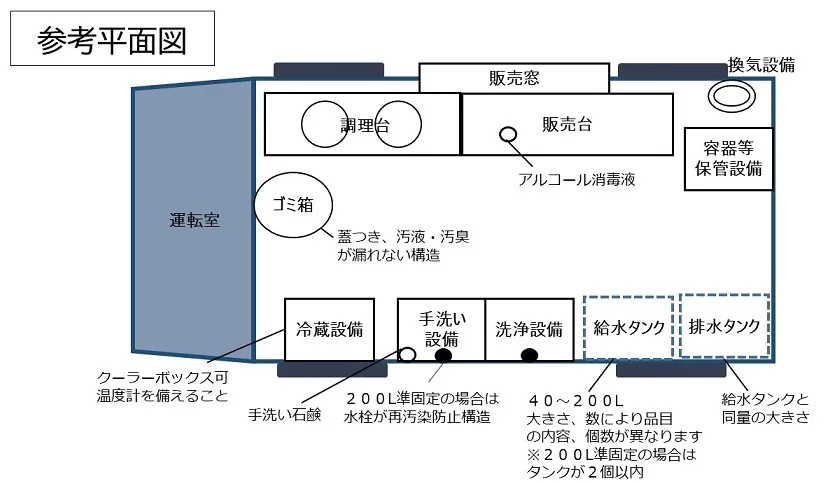 兵庫県キッチンカーの平面図